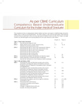 Basic And Clinical Ophthalmology 2Ed (Pb 2024)