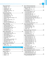 COMMUNITY MEDICINE WITH RECENT ADVANCES