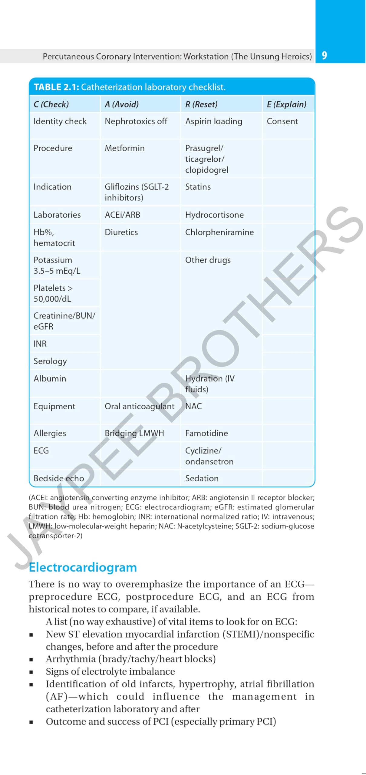 TIPS & TRICKS IN INTERVENTIONAL CARDIOLOGY