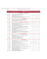 COMPETENCY BASED QUESTIONS AND ANSWERS IN ANATOMY FOR FIRST MBBS PROFESSIONAL EXAMINATION (PB 2022)