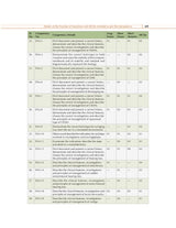 Competency Based Questions and Answers in Otorhinolaryngology (ENT) for Third MBBS Professional Examination