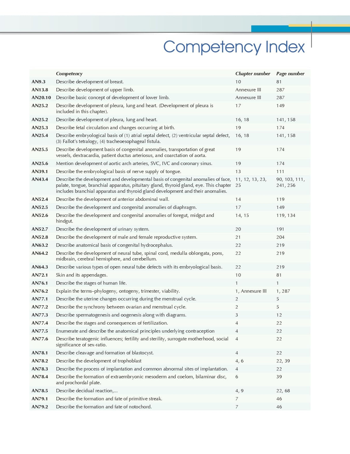 Textbook of Human Embryology , with Clinical Cases, 3D Illustrations and Flowcharts 3/e | As per the latest NMC Guidelines | (CBME) Curriculum under Graduate Medical Education Regulation | Free Companion Workbook Included - 2026