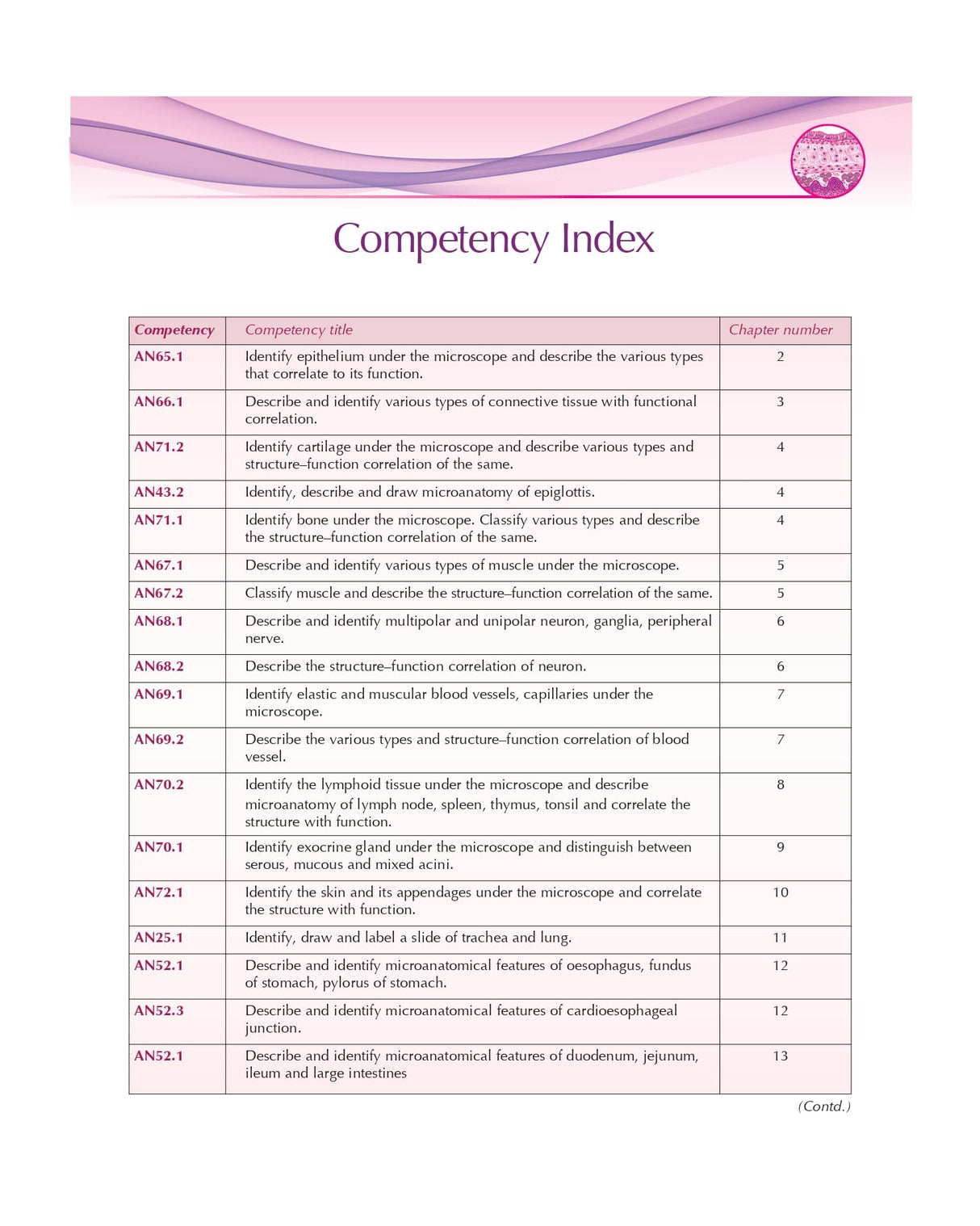 Practical Histology Workbook 3Ed (Pb 2025)