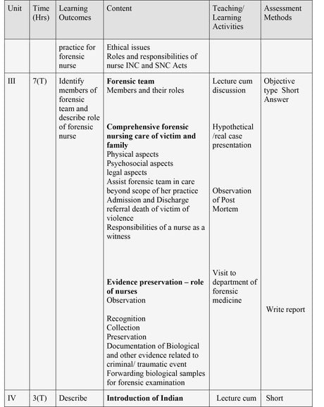 Basics Of Forensic Nursing & Indian Law - Retail Maharaj