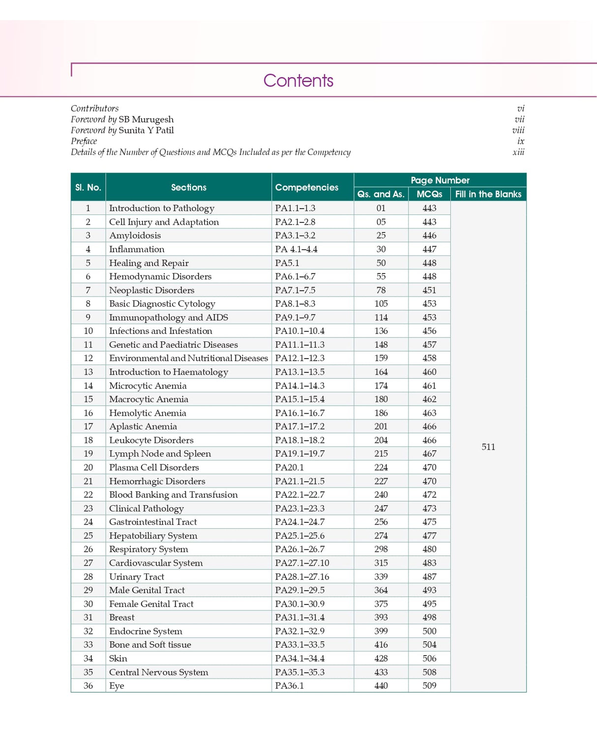 Competency Based Questions And Answers In Pathology For Second Mbbs Professional Examination (Pb 2024)