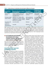 ADVANCES IN MOVEMENT DISORDERS (IAN)