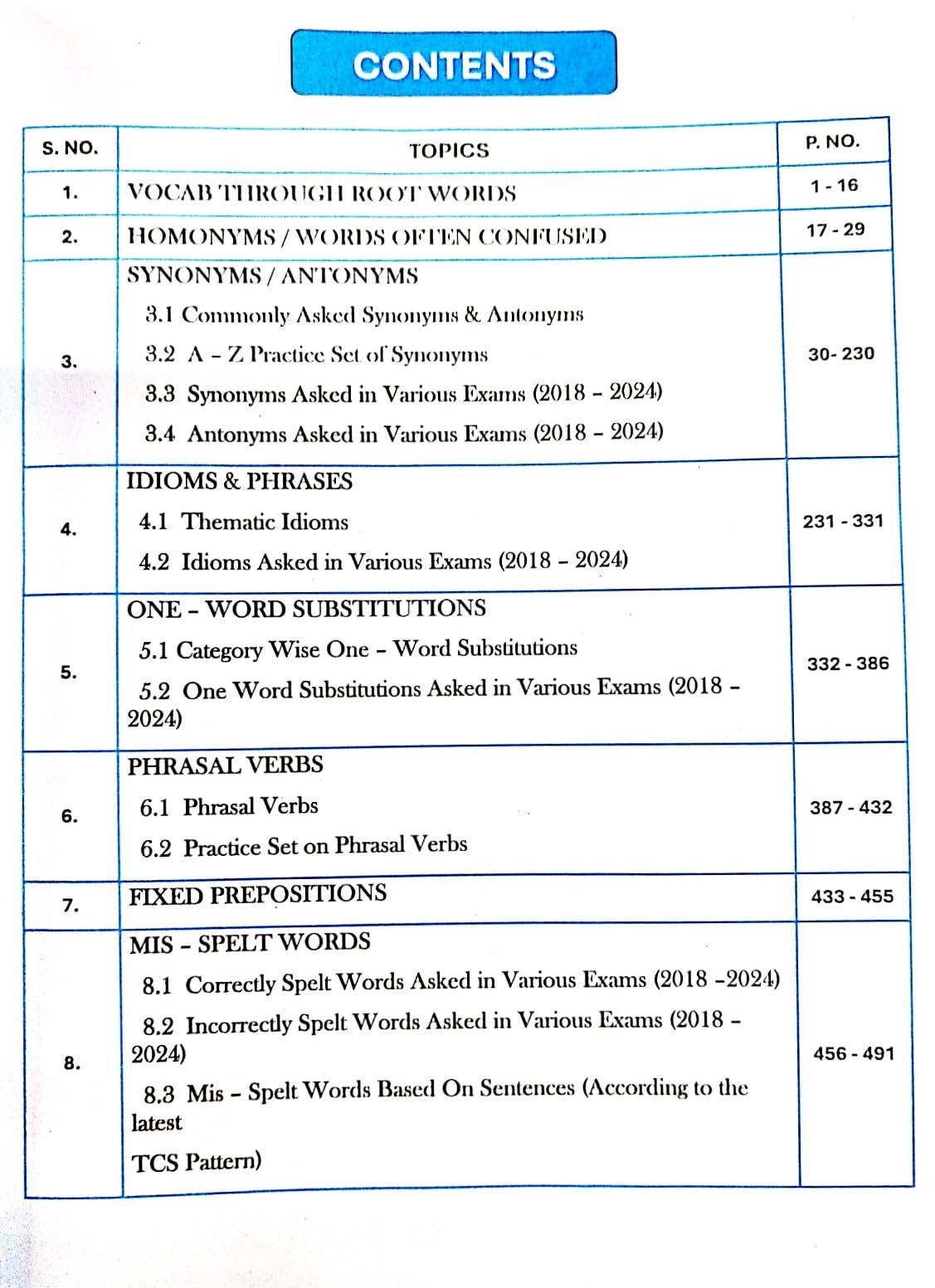 SAMUNDRAMANTHAN OF VOCABULARY BILINGUAL 10000+ Questions Based on Latest Patten Till 2025 | Revised Edition - 2025 | By RANI SINGH - Retail Maharaj