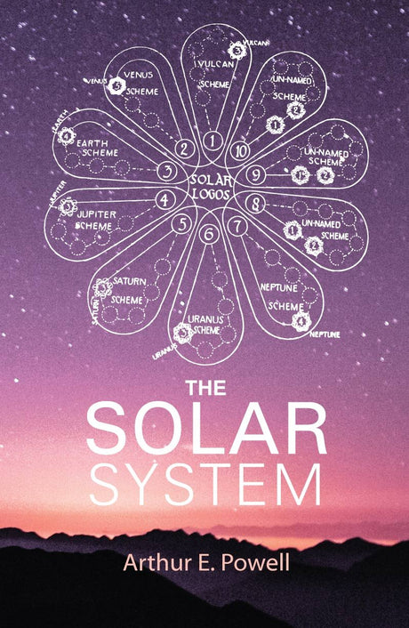 The Solar System - Retail Maharaj