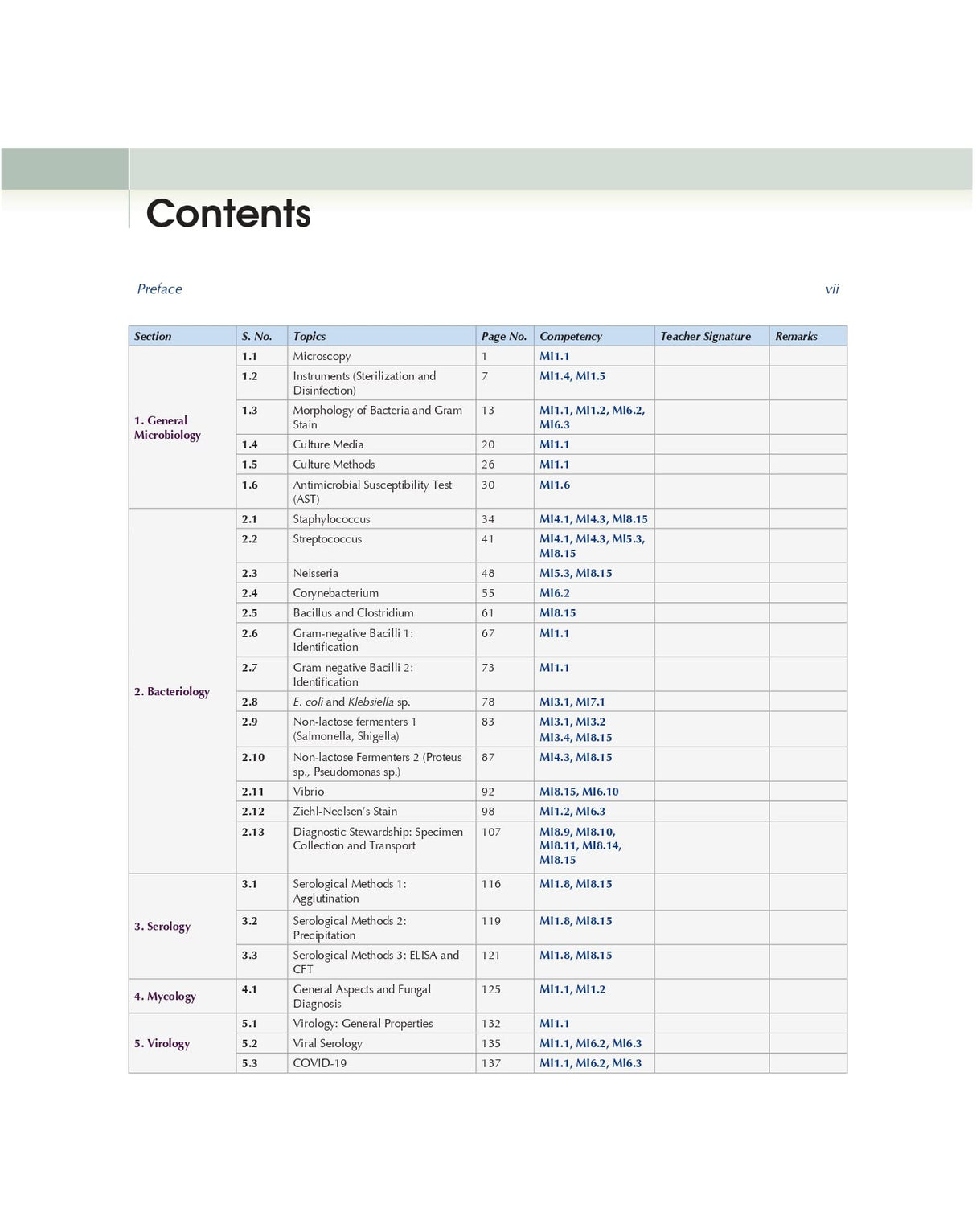 COMPETENCY BASED PRACTICAL MANUAL OF MEDICAL MICROBIOLOGY (PB 2023)