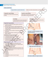 ILLUSTRATED SURGERY A BASIC ROAD MAP FOR THE POSTGRADUATES