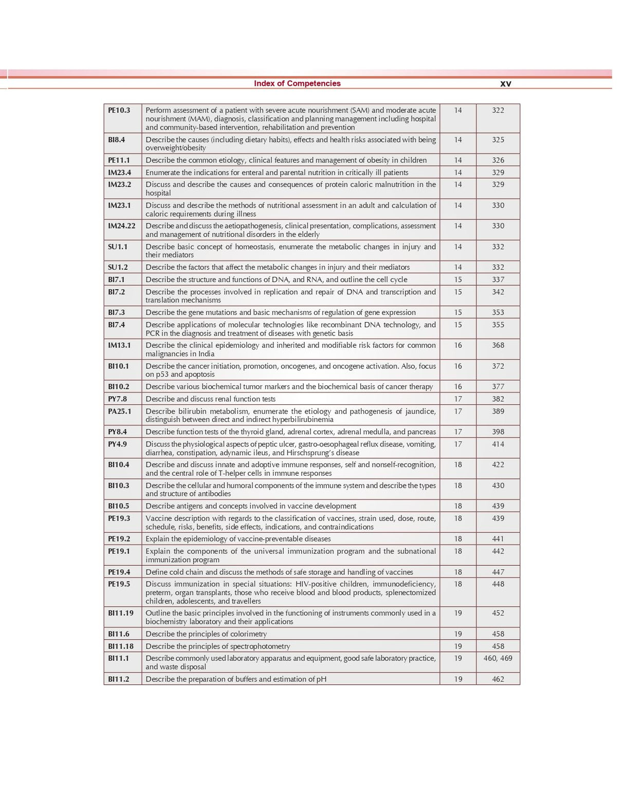 Medical Biochemistry Theory And Answers Questions And Answers For First Professional Year Mbbs Examination And National Exit Test (Next) Preparation (Pb 2024) (Pb 2024)