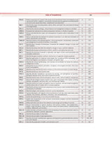 Medical Biochemistry Theory And Answers Questions And Answers For First Professional Year Mbbs Examination And National Exit Test (Next) Preparation (Pb 2024) (Pb 2024)