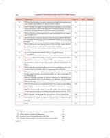 Competency Based Pharmacology, 2/e Manual for MBBS Students ( PB 2026)