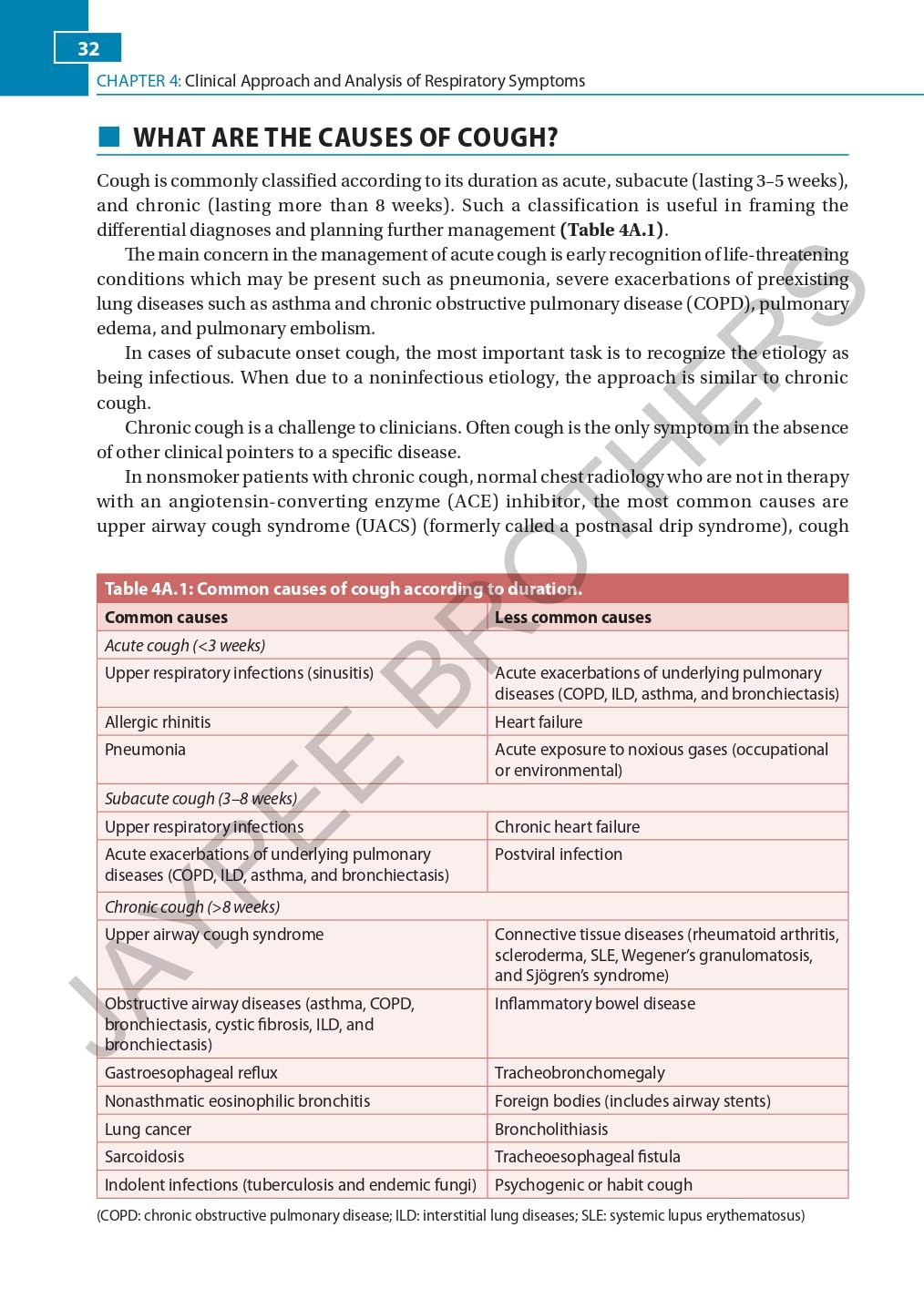CLINICAL METHODS IN RESPIRATORY MEDICINE