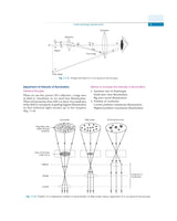 Physiology Practical Manual for MBBS Students, 5/e (PB 2026)