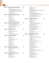 PRACTICAL PHYSIOLOGY