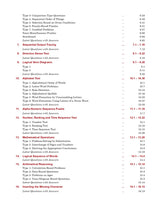 A Modern Approach To Verbal & Non-Verbal Reasoning All Government and Entrance Exams (Banking, SSC, Railway, Police, Civil Service, etc.) 46 Videos | 500+ Solved Examples | 5000+ Practice Questions - Retail Maharaj