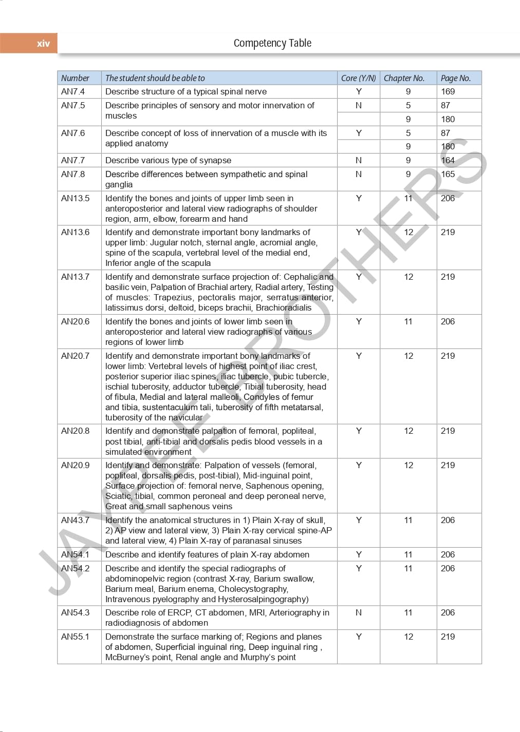 TEXTBOOK OF GENERAL ANATOMY