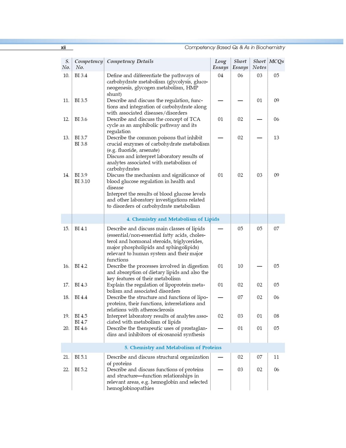 COMPETENCY BASED QUESTIONS AND ANSWERS IN BIOCHEMISTRY FOR FIRST MBBS PROFESSIONAL EXAMINATION (PB 2021)