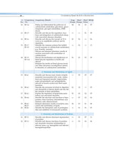COMPETENCY BASED QUESTIONS AND ANSWERS IN BIOCHEMISTRY FOR FIRST MBBS PROFESSIONAL EXAMINATION (PB 2021)