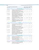 COMPETENCY BASED QUESTIONS AND ANSWERS IN BIOCHEMISTRY FOR FIRST MBBS PROFESSIONAL EXAMINATION (PB 2021)