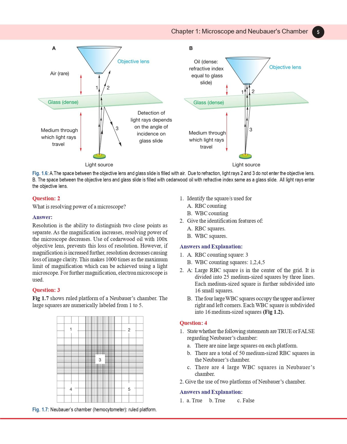 Practical Physiology for MBBS 2nd/2024
