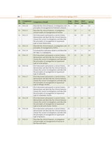 Competency Based Questions and Answers in Otorhinolaryngology (ENT) for Third MBBS Professional Examination