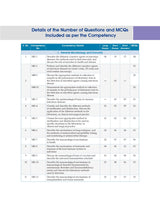 Competency Based Questions And Answers In Microbiology For Second Mbbs Professional Examination (Pb 2024)