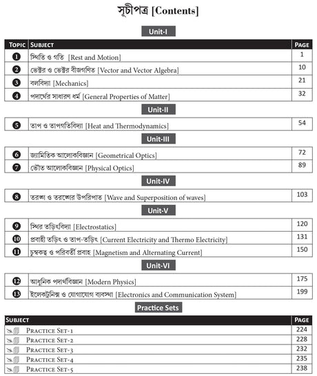 Slst Padarthabidya - Retail Maharaj