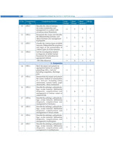 Competency Based Questions And Answers In Ophthalmology For Third Mbbs Professional Examination (Pb 2025)