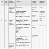 Basics Of Forensic Nursing & Indian Law - Retail Maharaj