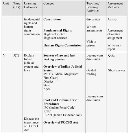 Basics Of Forensic Nursing & Indian Law - Retail Maharaj