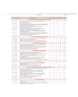 COMPETENCY BASED QUESTIONS AND ANSWERS IN ANATOMY FOR FIRST MBBS PROFESSIONAL EXAMINATION (PB 2022)