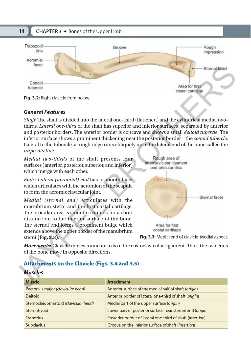 INDERBIR SINGH'S TEXTBOOK OF HUMAN OSTEOLOGY WITH ATLAS OF MUSCLE ATTACHMENTS