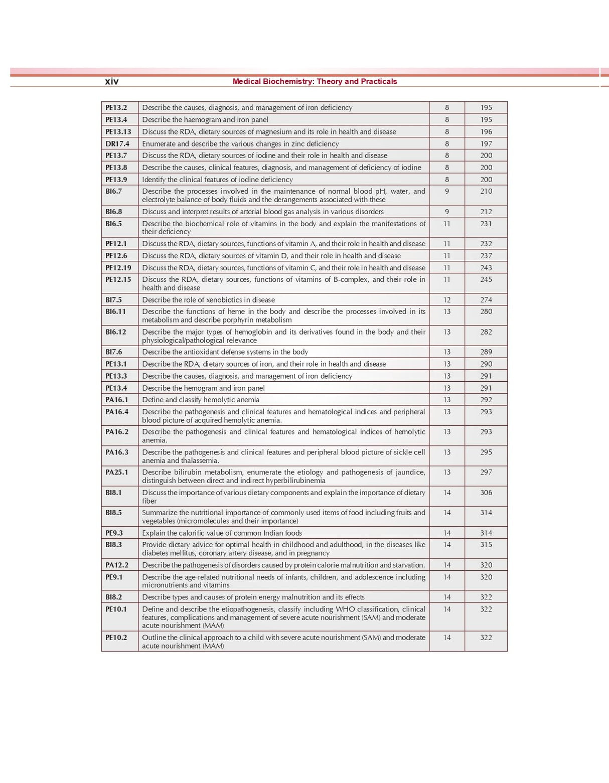 Medical Biochemistry Theory And Answers Questions And Answers For First Professional Year Mbbs Examination And National Exit Test (Next) Preparation (Pb 2024) (Pb 2024)