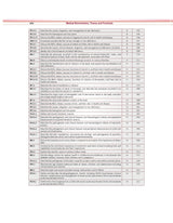 Medical Biochemistry Theory And Answers Questions And Answers For First Professional Year Mbbs Examination And National Exit Test (Next) Preparation (Pb 2024) (Pb 2024)