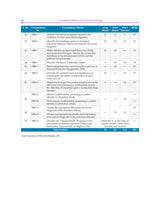 Competency Based Questions And Answers In Microbiology For Second Mbbs Professional Examination (Pb 2024)