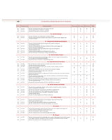 COMPETENCY BASED QUESTIONS AND ANSWERS IN ANATOMY FOR FIRST MBBS PROFESSIONAL EXAMINATION (PB 2022)