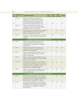 Competency Based Questions and Answers in Otorhinolaryngology (ENT) for Third MBBS Professional Examination