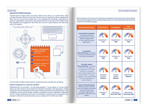 The 7Ms of Digital Transformation by Arindam Dutta | Master the 7M Frameworks of Digital Success with Real Case Studies and Implementation Insights | ZebraLearn Books - Retail Maharaj