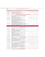 COMPETENCY BASED QUESTIONS AND ANSWERS IN ANATOMY FOR FIRST MBBS PROFESSIONAL EXAMINATION (PB 2022)