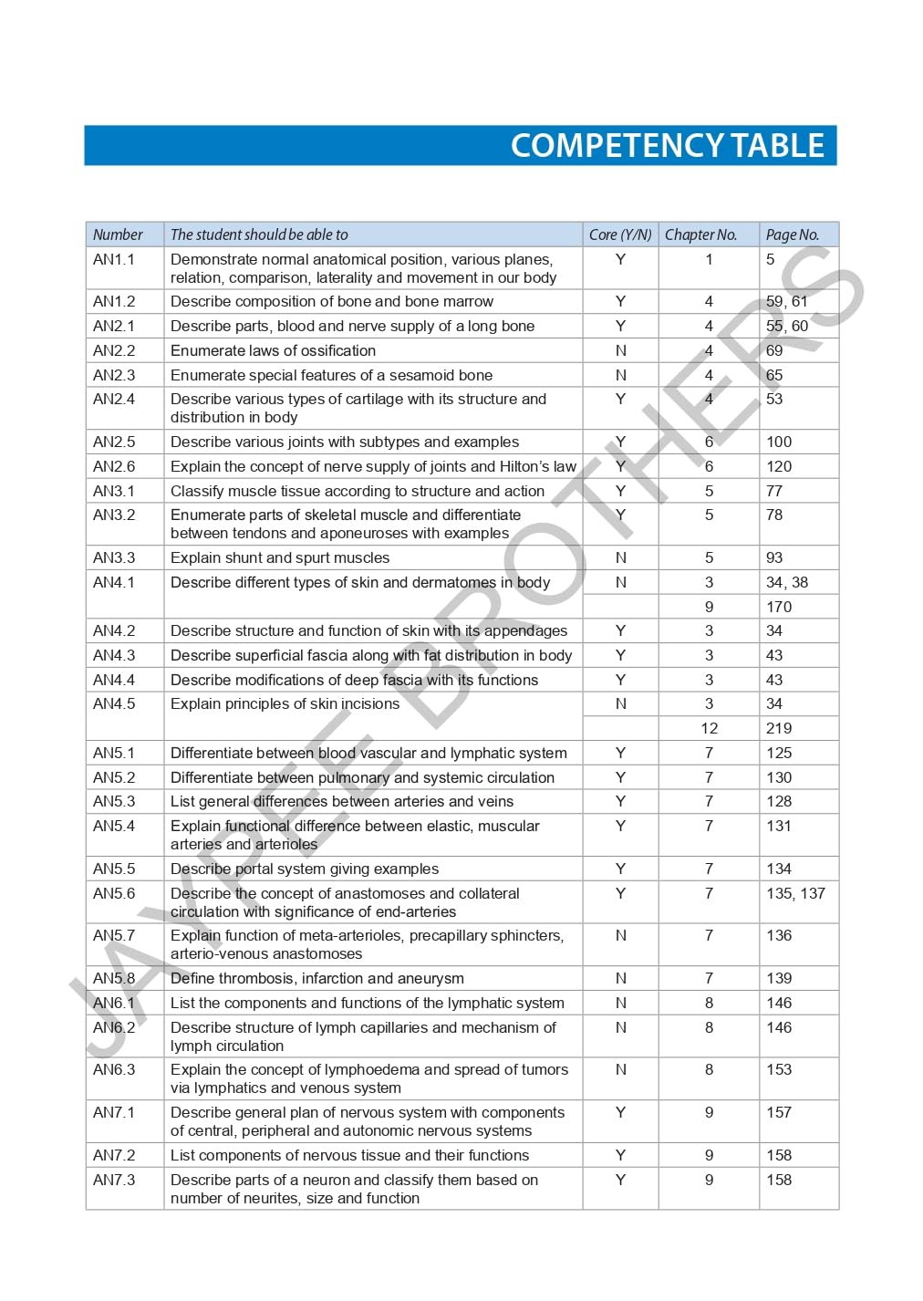 TEXTBOOK OF GENERAL ANATOMY