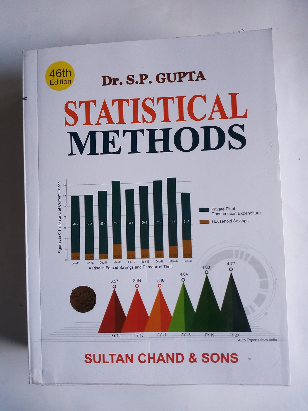 Statistical Methods (All Courses) - Retail Maharaj