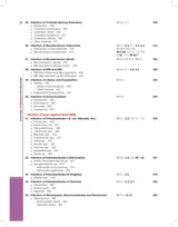 Essentials Of Medical Microbiology For Undergraduates Students 4Ed (Pb 2025) (ISBN - 9788197982255)