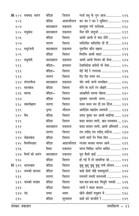 Swarkiran (Bandish Notations) - Retail Maharaj