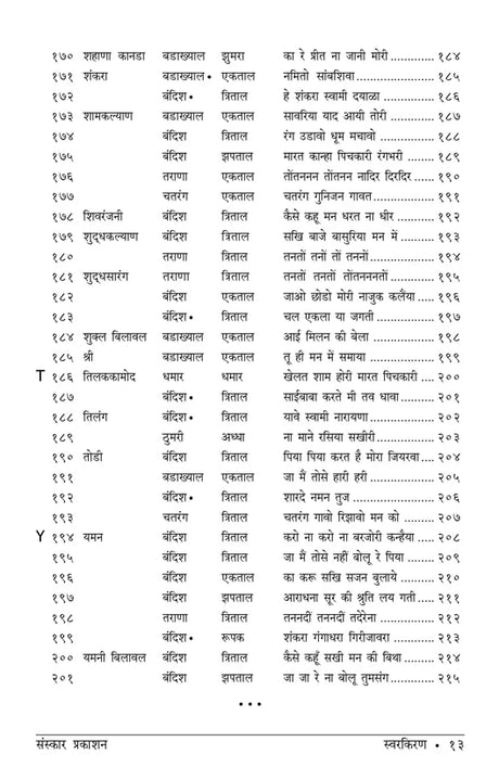 Swarkiran (Bandish Notations) - Retail Maharaj