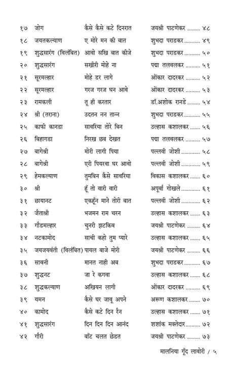 Malniya Goond Lavori (Bandish Notations) - Retail Maharaj