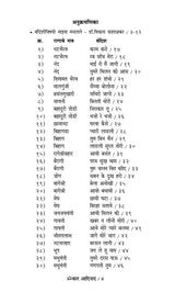 Omkar Aadinaad (Bandish Notations) - Retail Maharaj