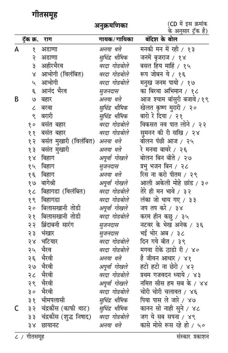 GeetSamooh (Bandish Notations) - Retail Maharaj