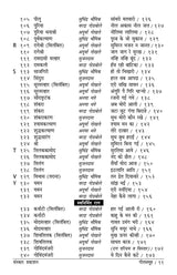 GeetSamooh (Bandish Notations) - Retail Maharaj